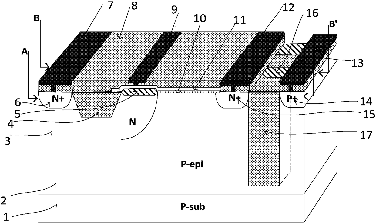 An electrostatic discharge protection device with low trigger voltage