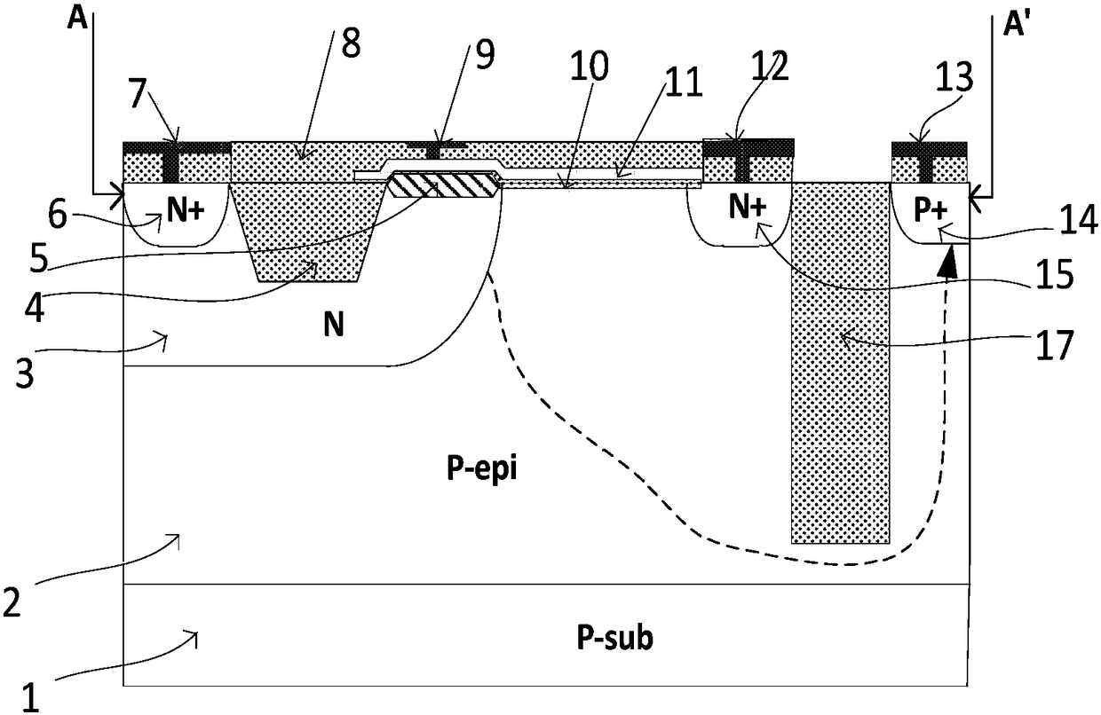 An electrostatic discharge protection device with low trigger voltage