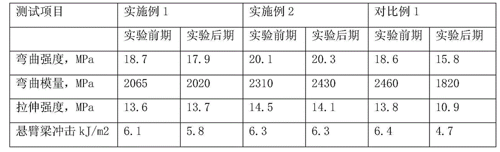 Preparation method of plastic-wood composite material