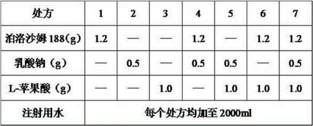 Water-soluble vitamin pharmaceutical composition for injection