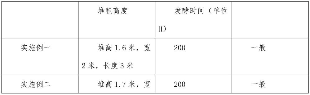 Formula of ecological carbon-based organic fertilizer