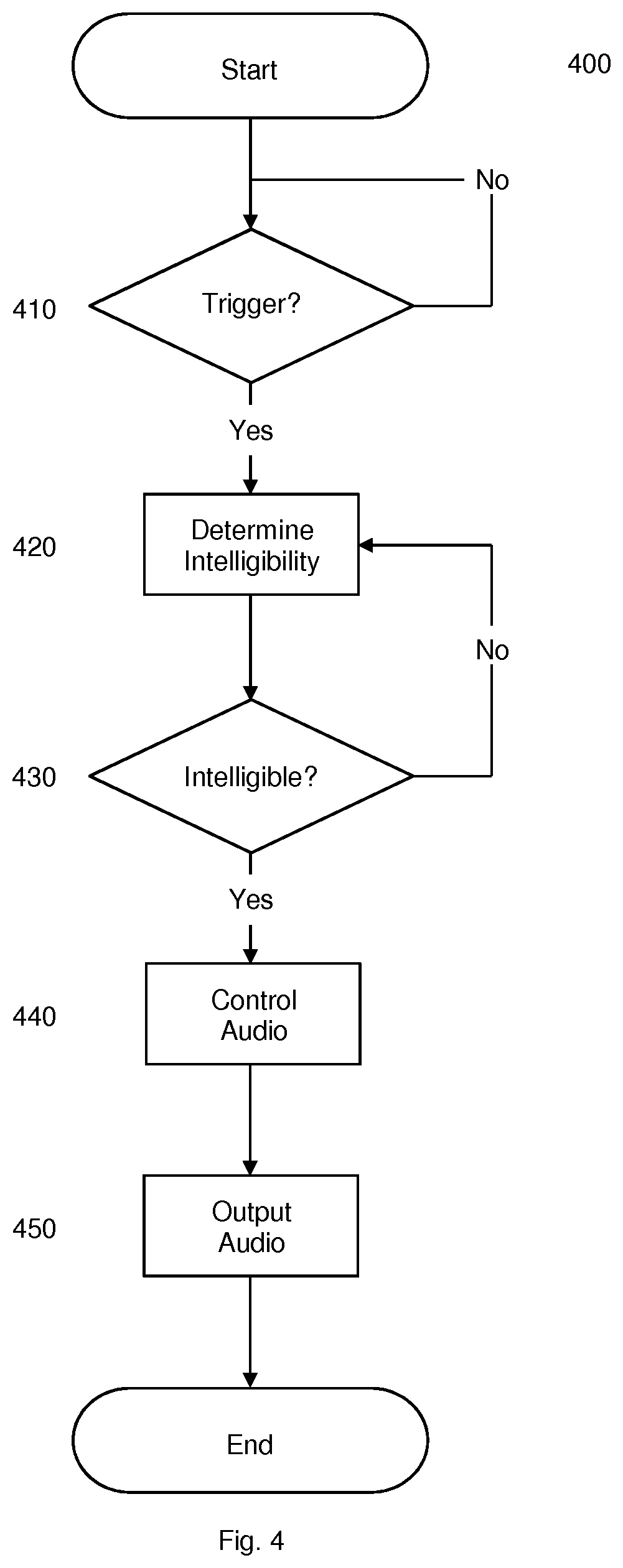 Apparatus and method for privacy enhancement