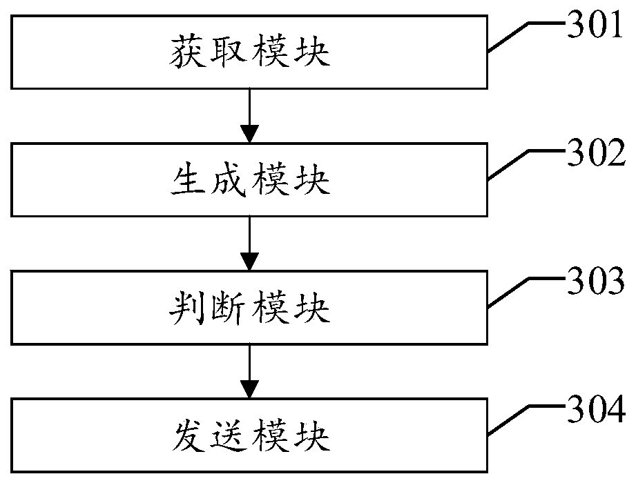 Chaotic signal generating method and device, equipment and readable storage medium