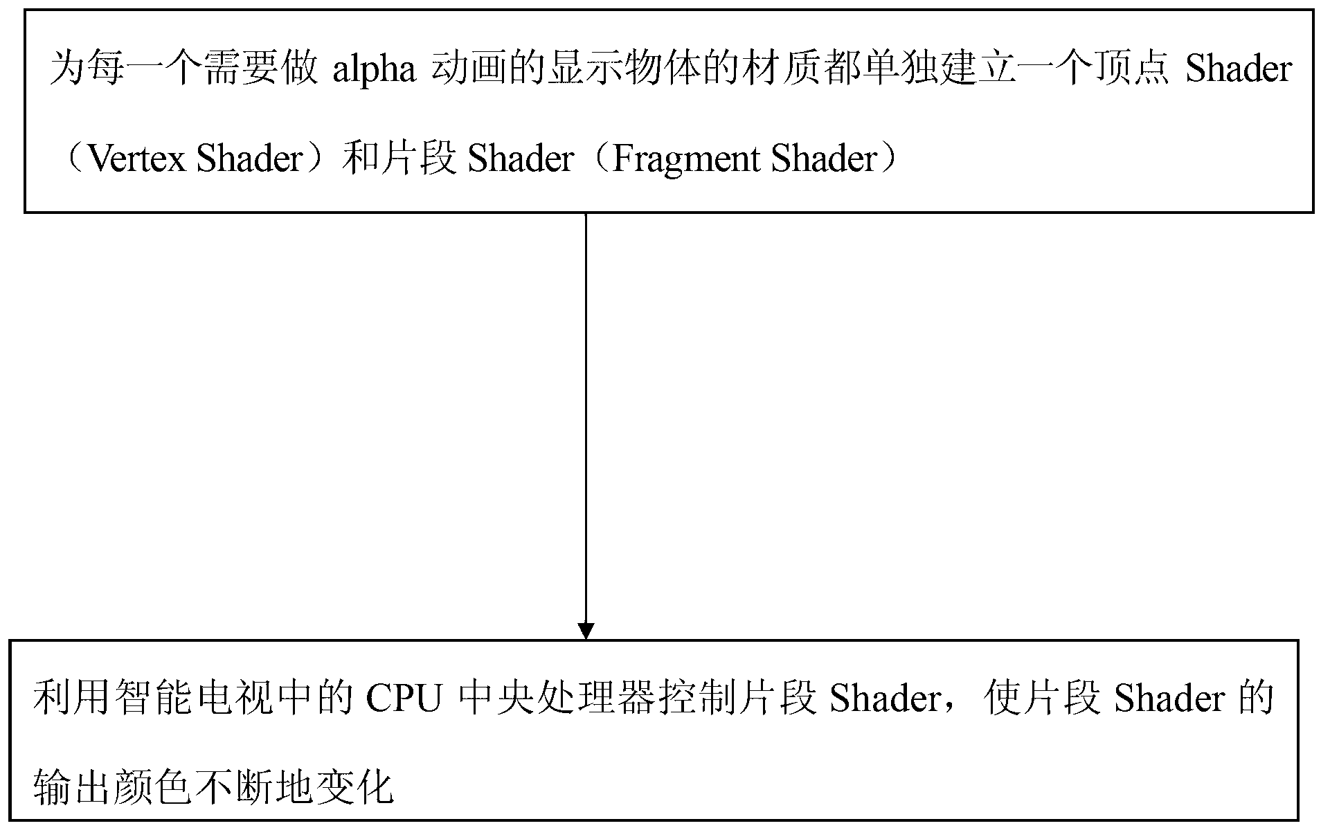 Method for achieving alpha animation in smart television