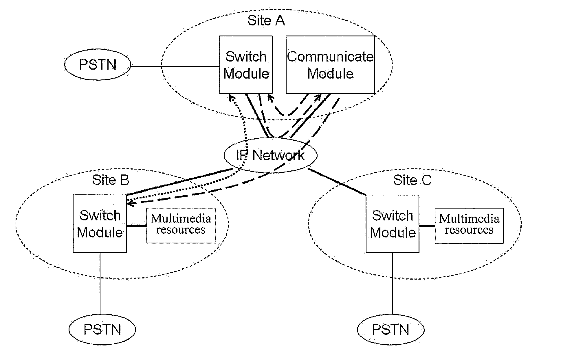 Resource configuration method, server, network equipment and network system