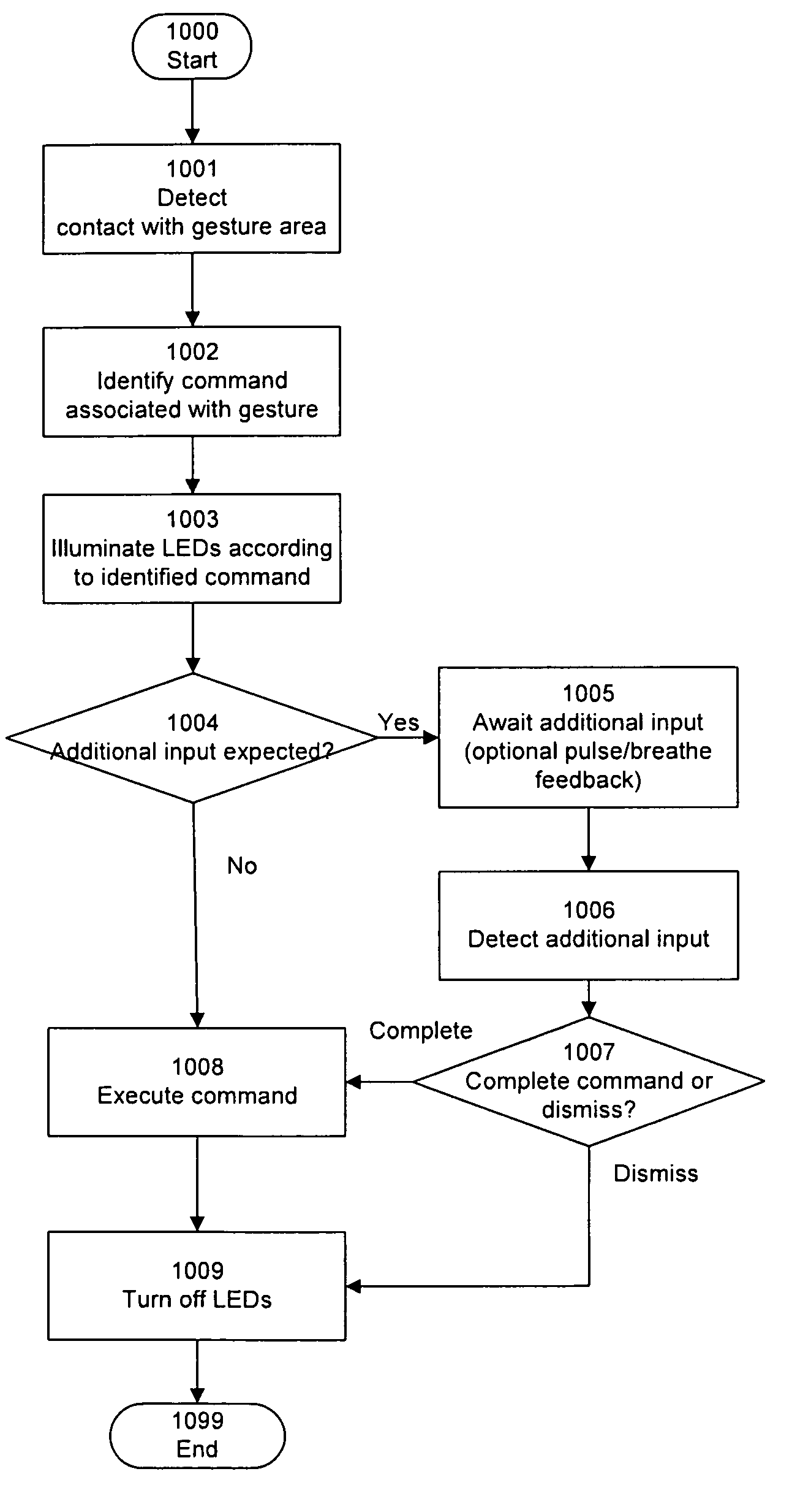 Enhanced visual feedback for touch-sensitive input device