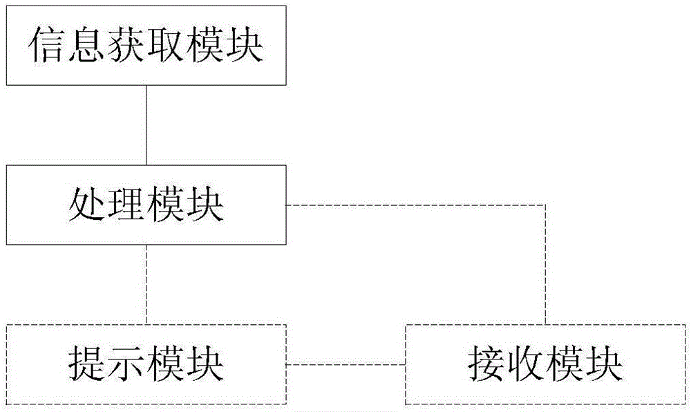 Wrong-touch-prevention apparatus and method