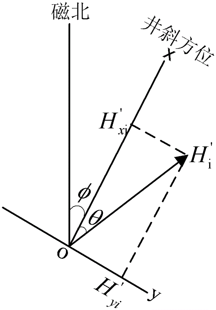 Method of Orientation and Positioning of Outer-hole Magnetic Body by Three-Component Gradient Measurement of Magnetic Field in Borehole