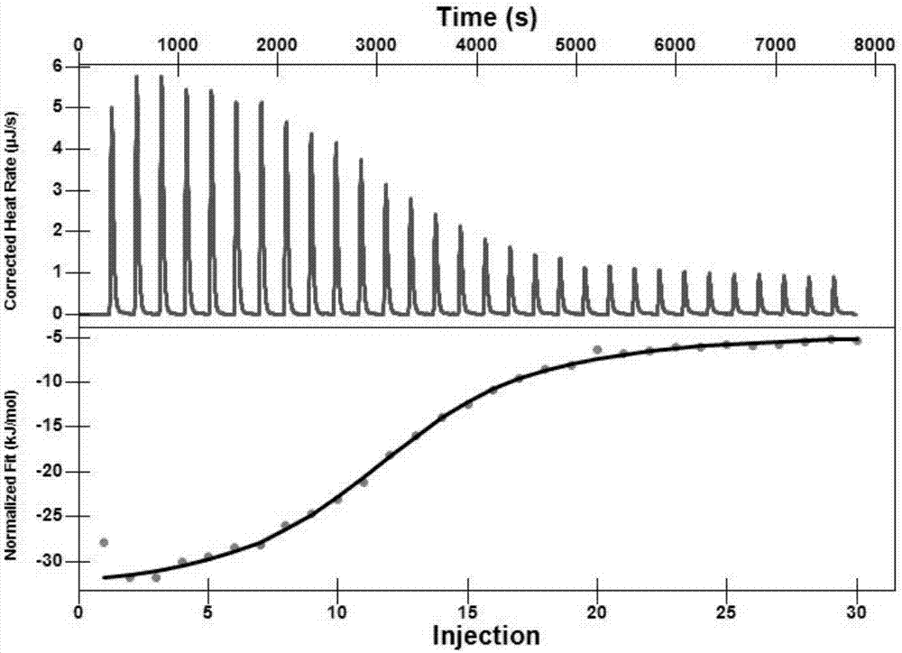 Application of trans-cucurbit(7)uril in recognition of biogenic amines