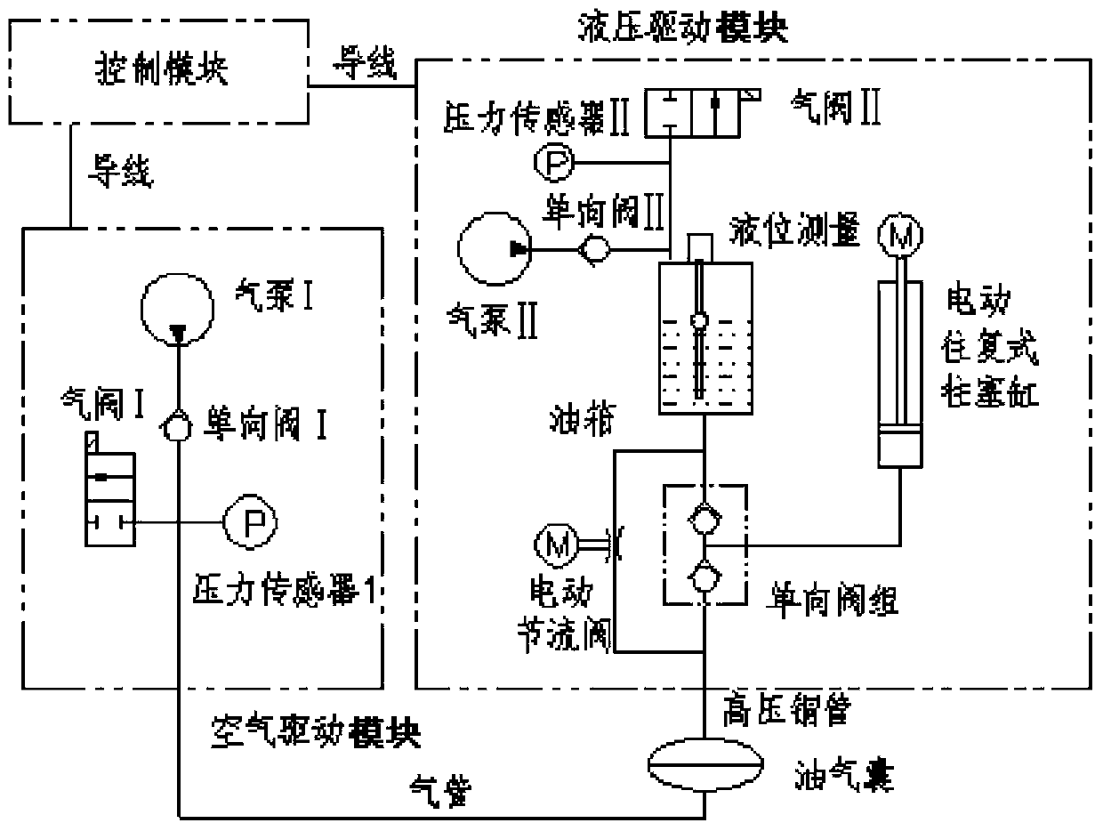 Reciprocating buoyancy regulating unit for autonomous profile buoy platform