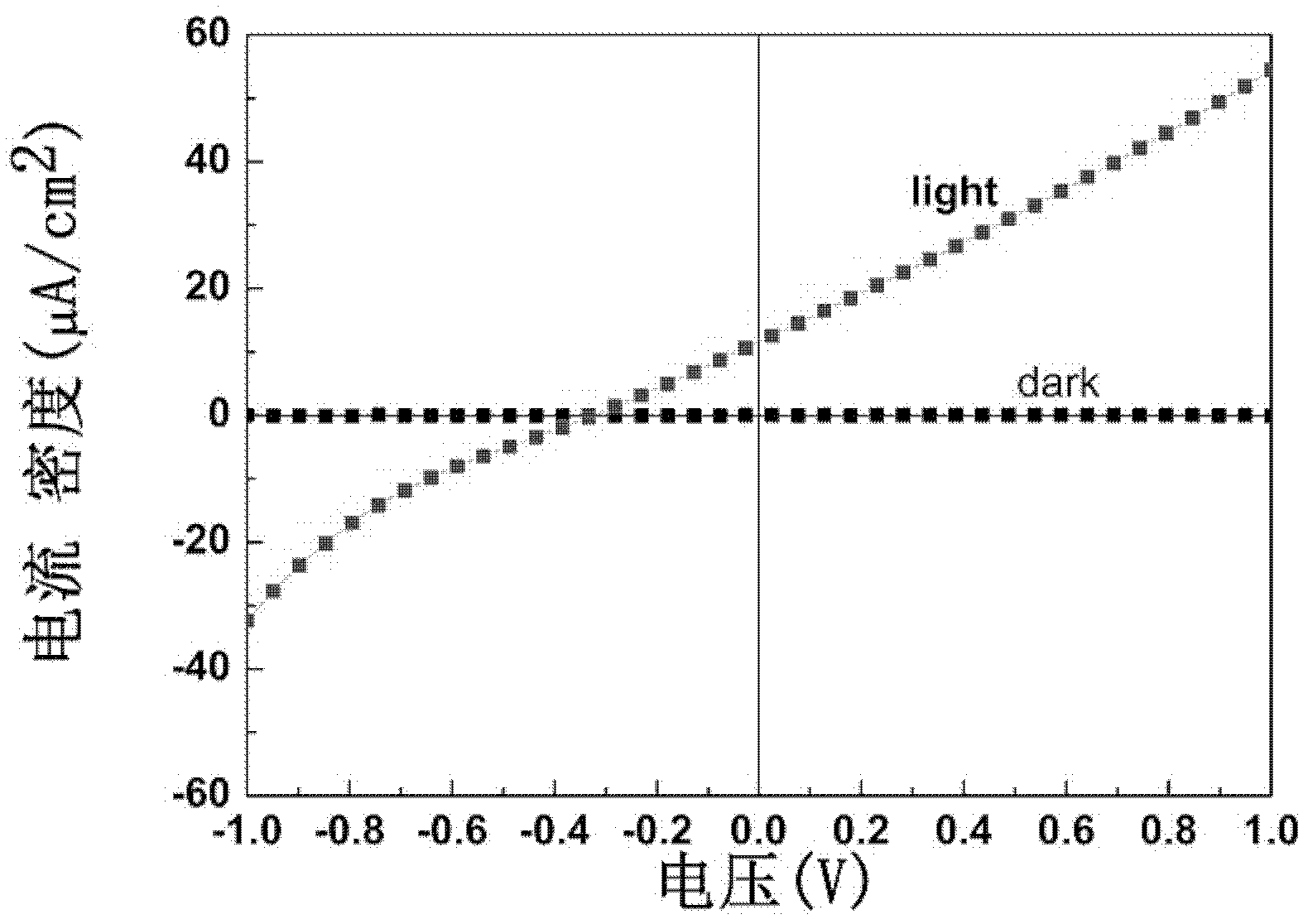 Method for preparing BiFeO3 ferroelectric thin film photovoltaic battery on glass substrate