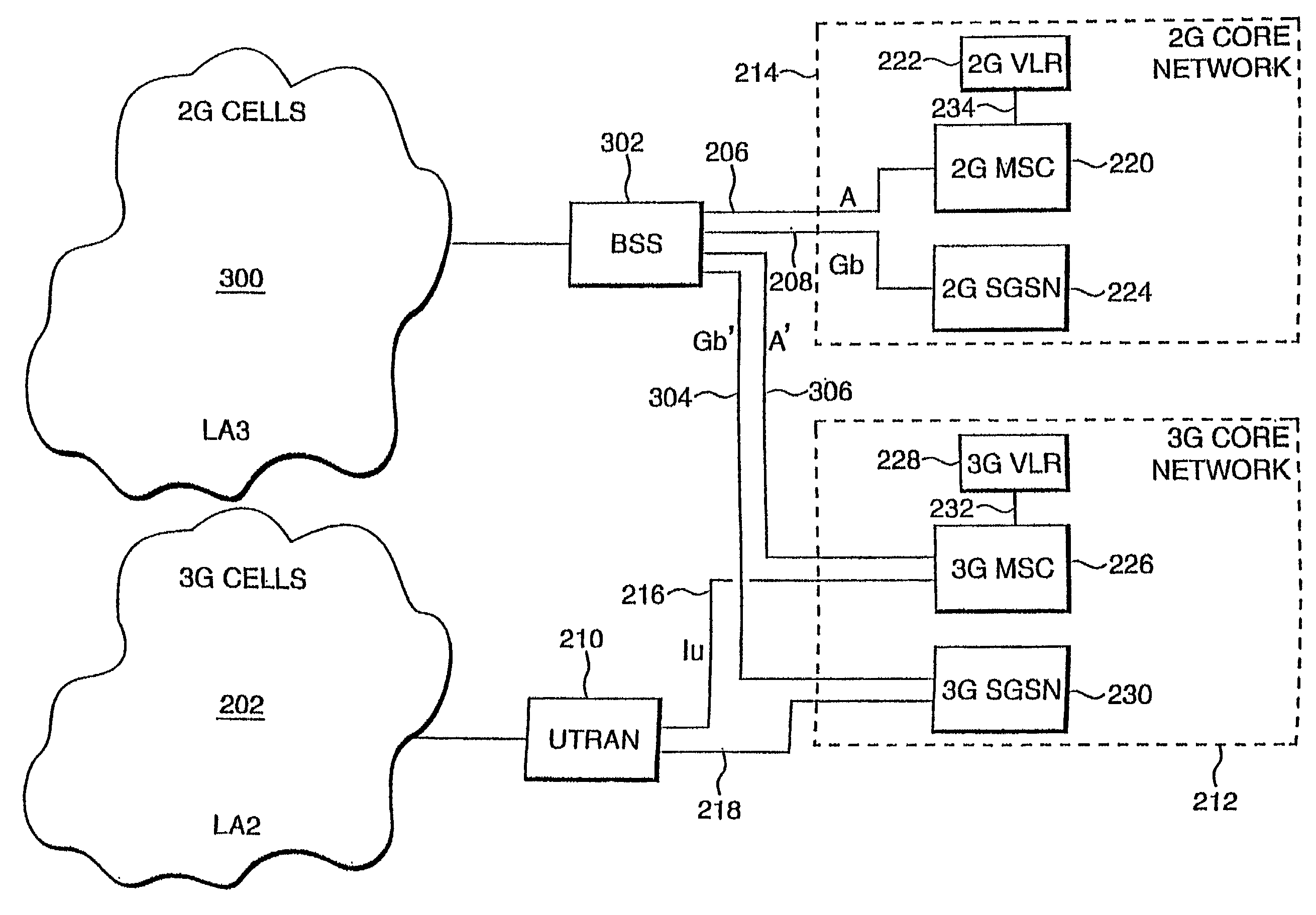 Core network allocation for GSM/UMTS