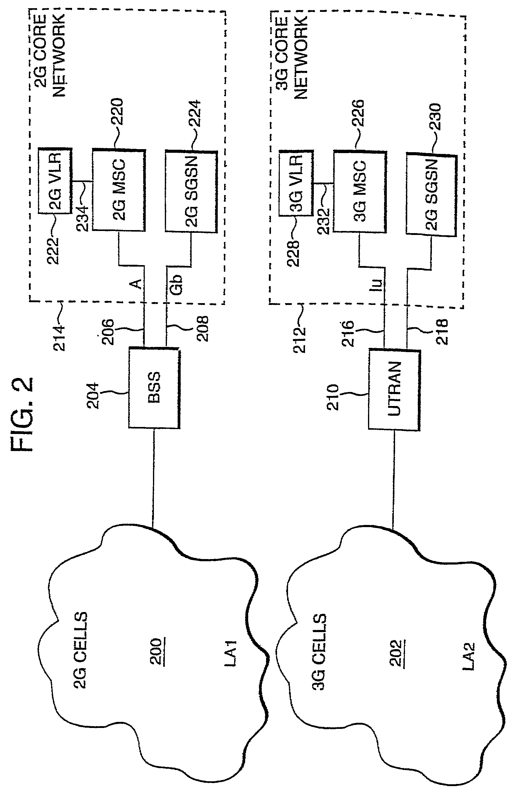 Core network allocation for GSM/UMTS