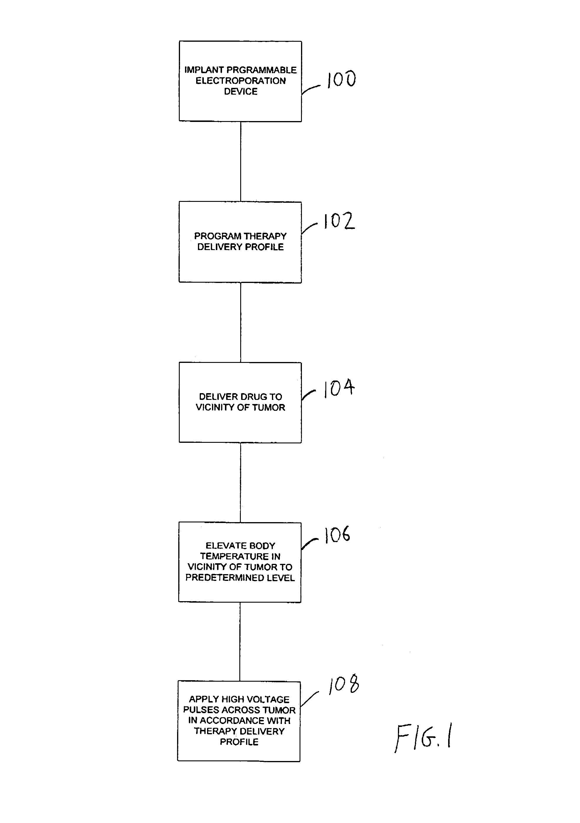 Implantable electroporation therapy device and method for using same