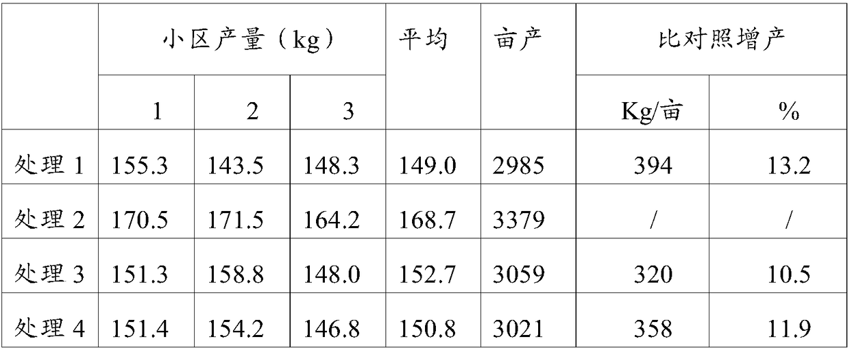 Biological organic fertilizer with straw thoroughly decomposing effect and preparation method thereof