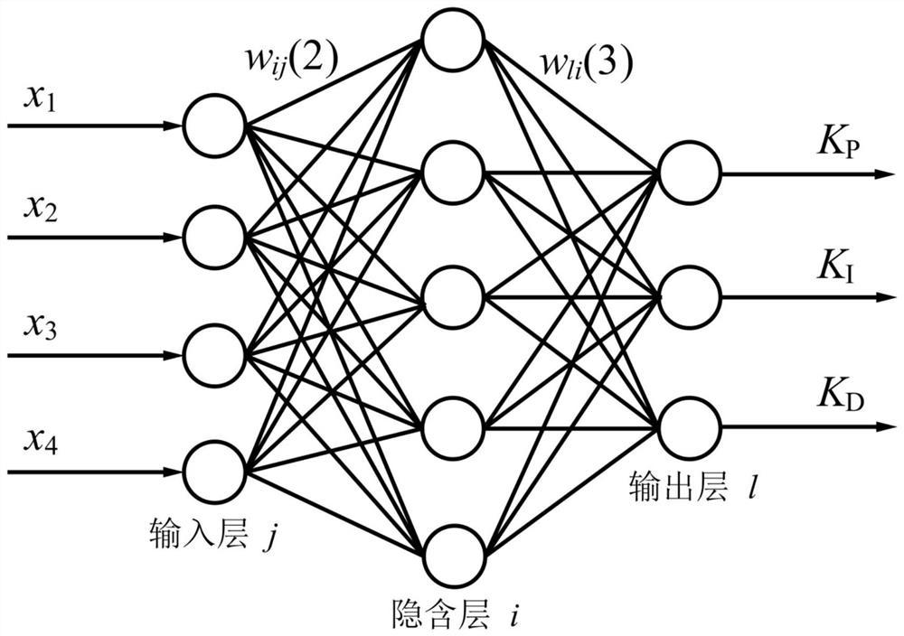 Missile-borne electric steering engine rudder deflection angle position tracking method based on BP-PID neural network