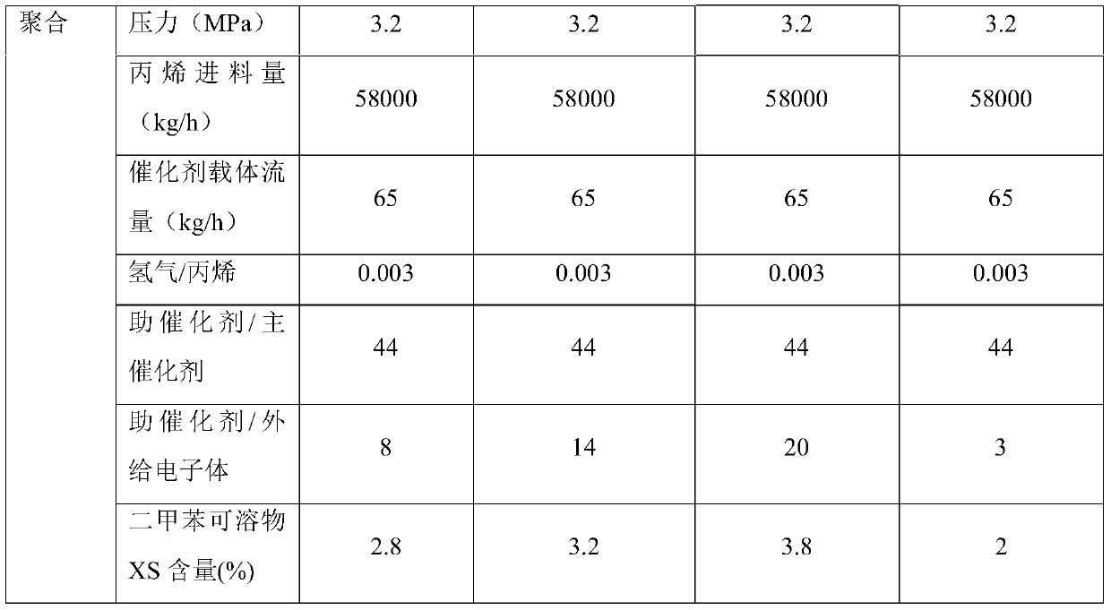 Transparent rigidity-and-toughness balanced thermoforming homo-polypropylene resin, and preparation method and application thereof