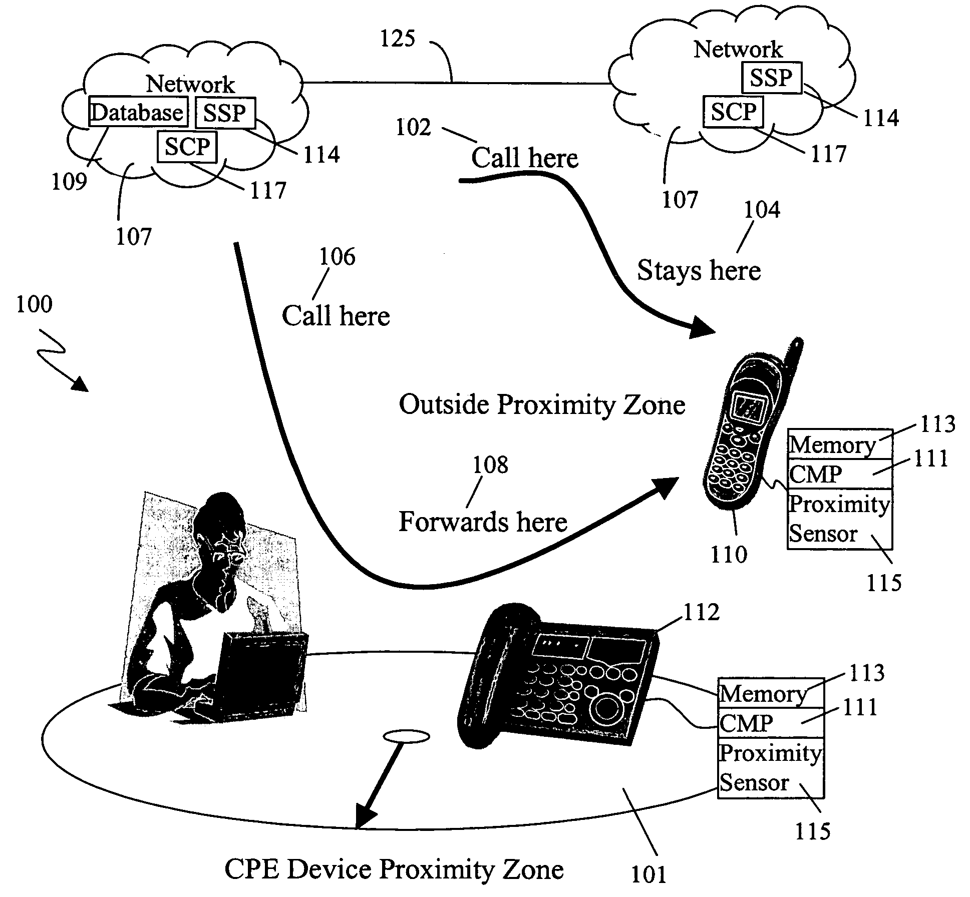 Proximity based call management