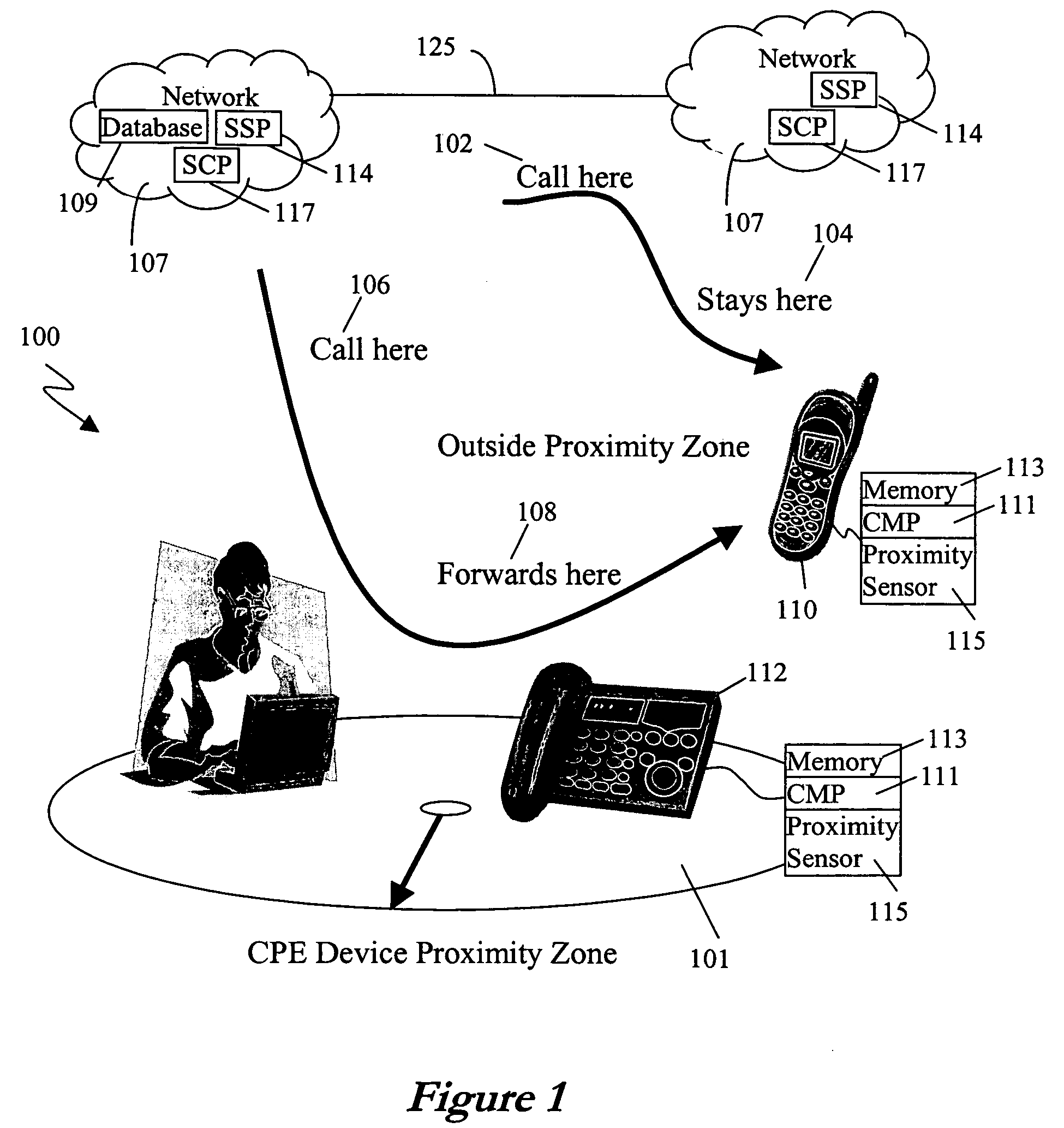 Proximity based call management