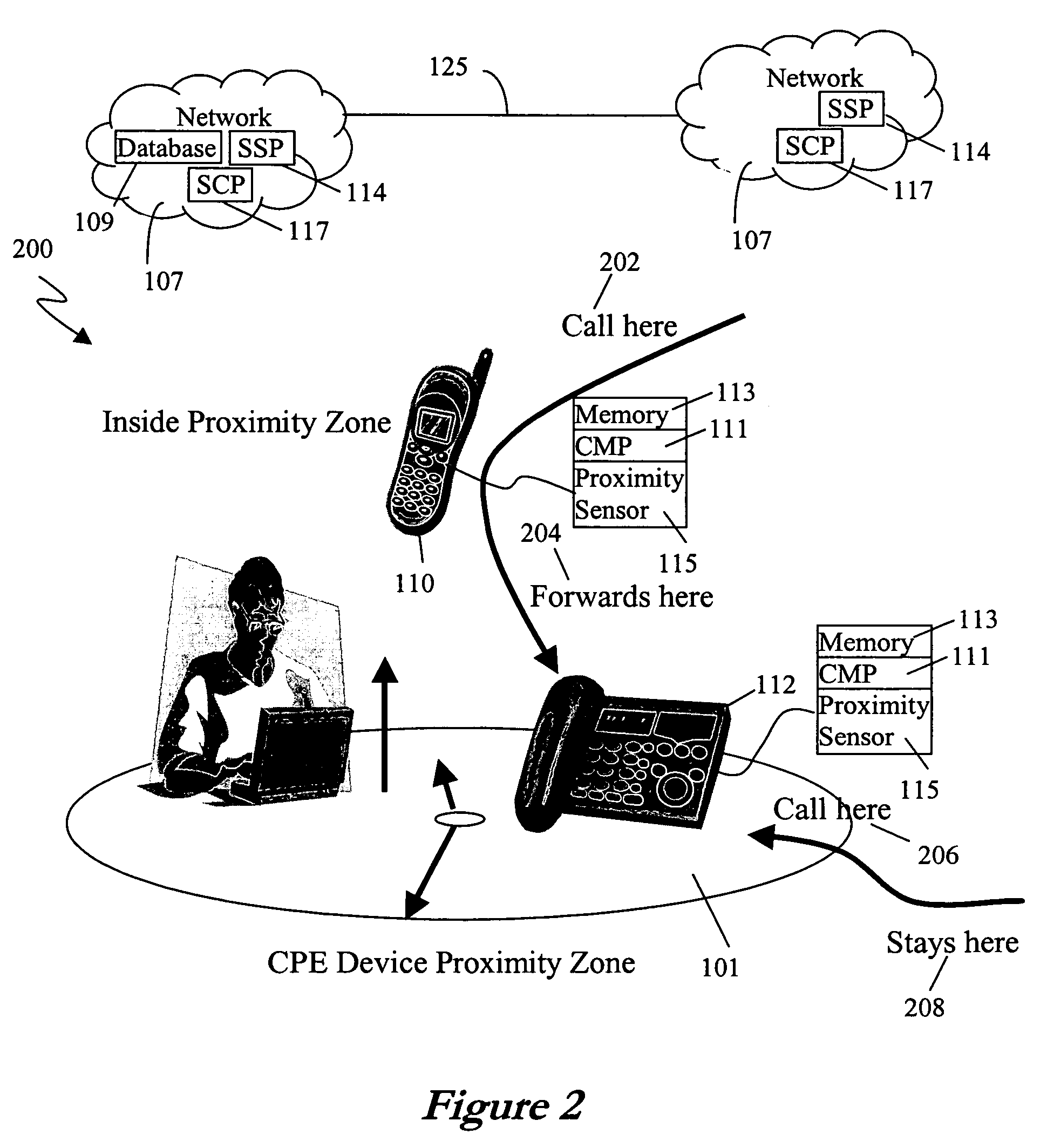 Proximity based call management