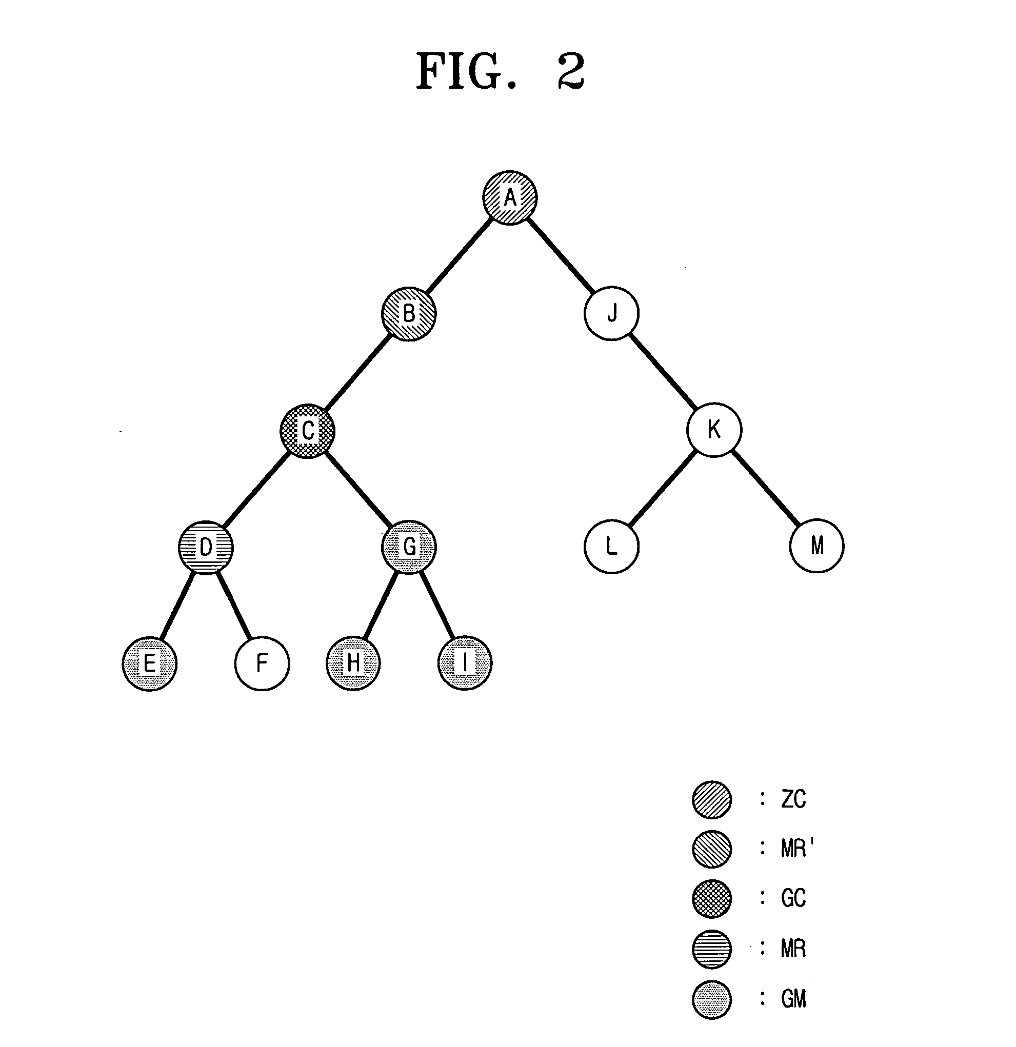 Multicast method in zigbee network