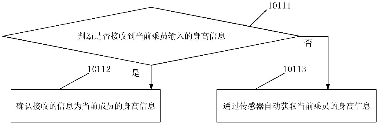 Passenger classification protection method, system and device and computer readable storage medium