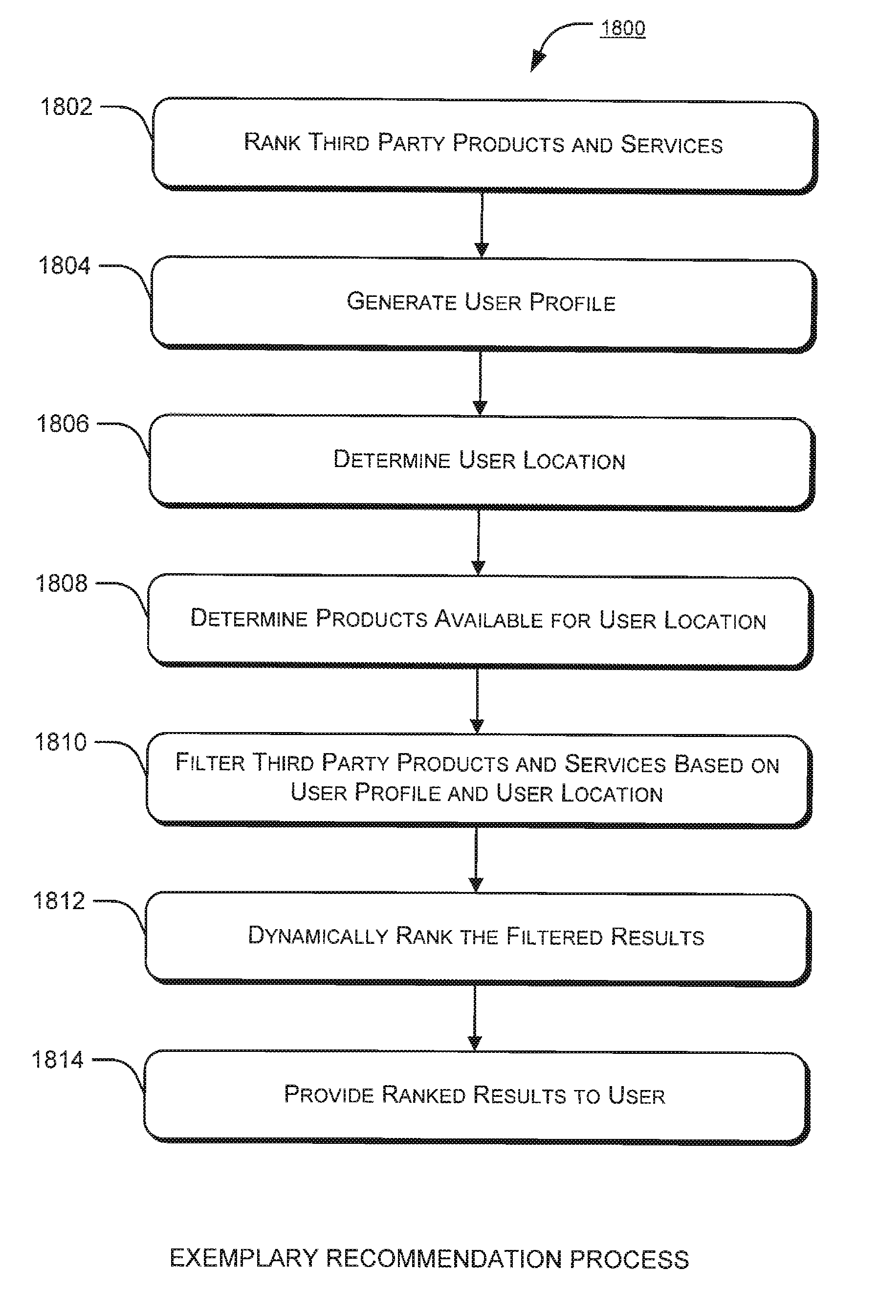 Systems and methods for recommending third party products and services