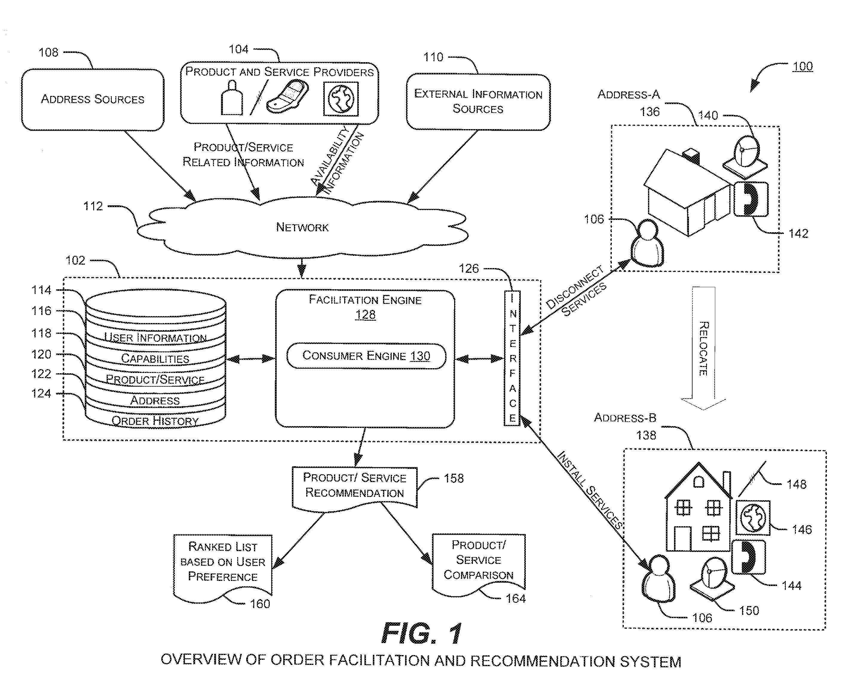 Systems and methods for recommending third party products and services