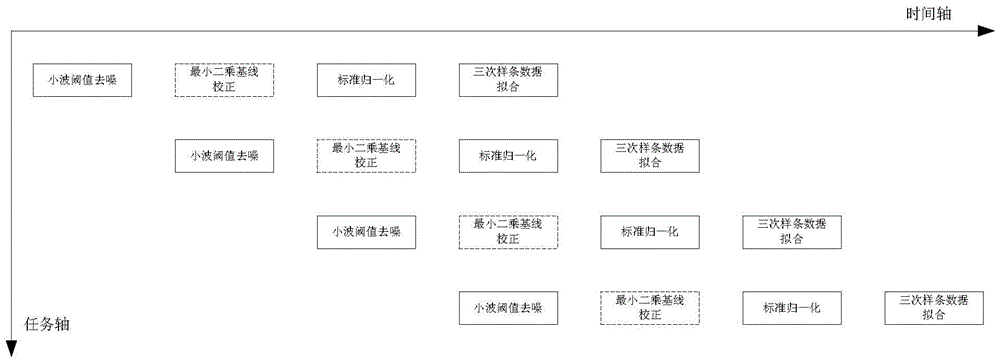 Raman spectrum preprocessing method and system