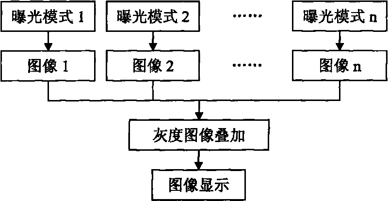 Digitalized detail visualizer of industrial X-ray negative with variable zooming ratio