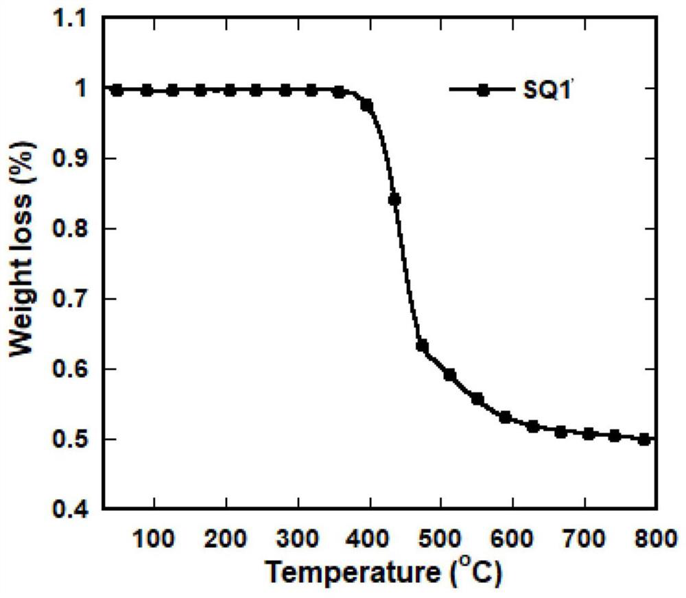 Organic luminescent material with high exciton utilization rate and preparation method and application thereof