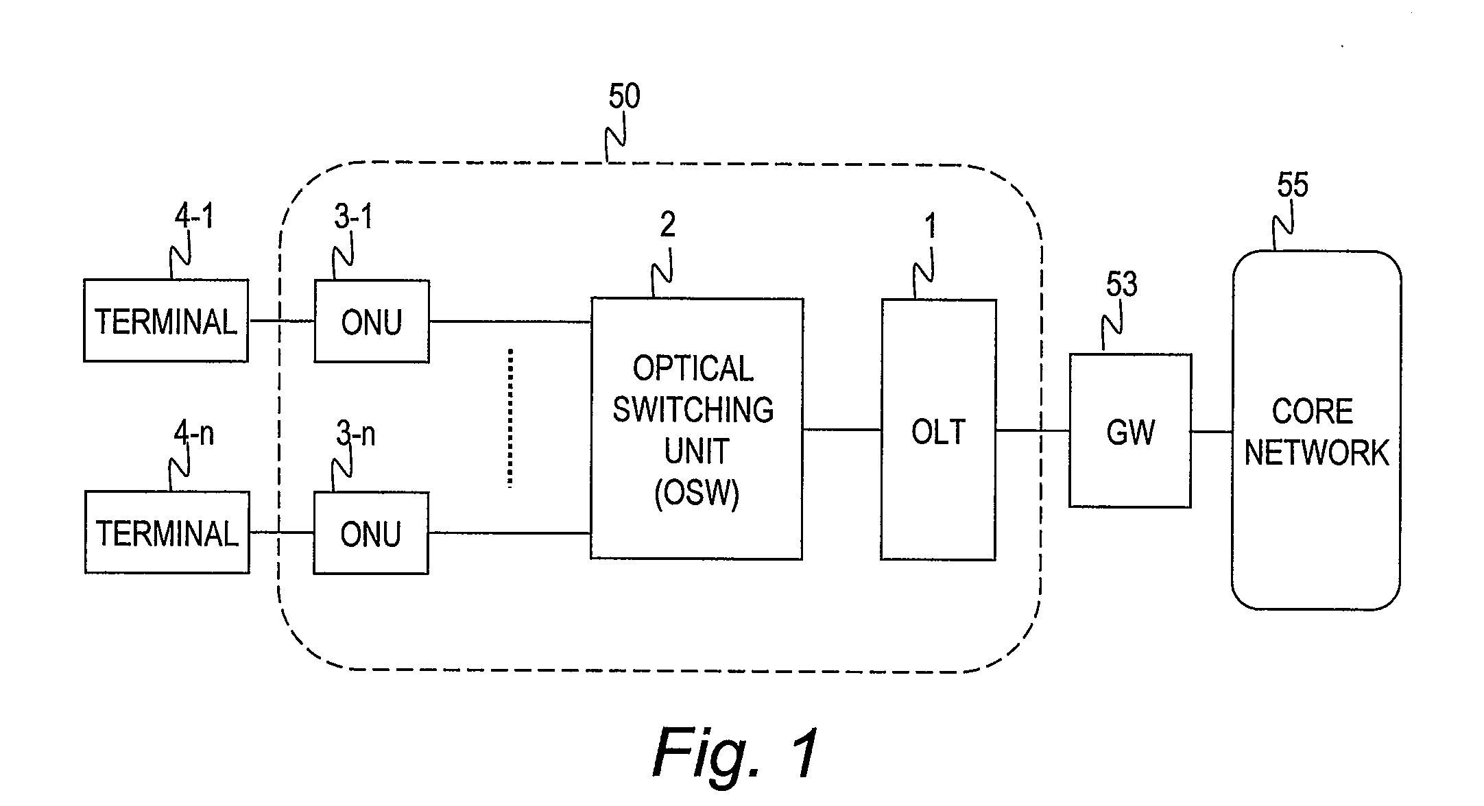 Optical access system, optical switching unit and optical line terminal