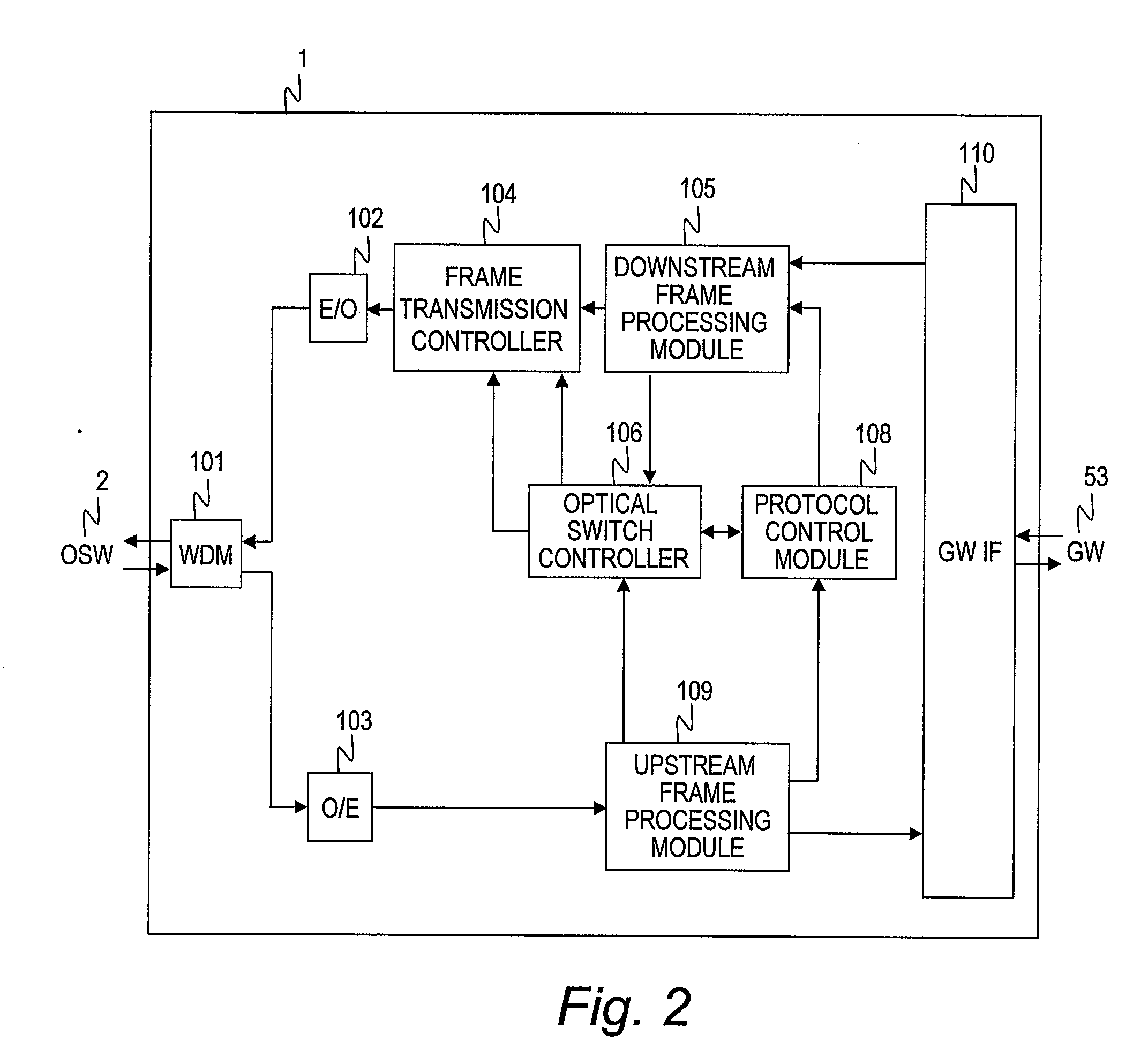 Optical access system, optical switching unit and optical line terminal