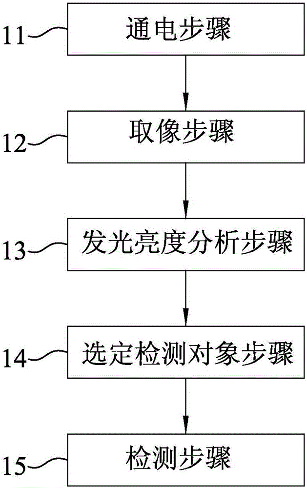 Solar module detection method