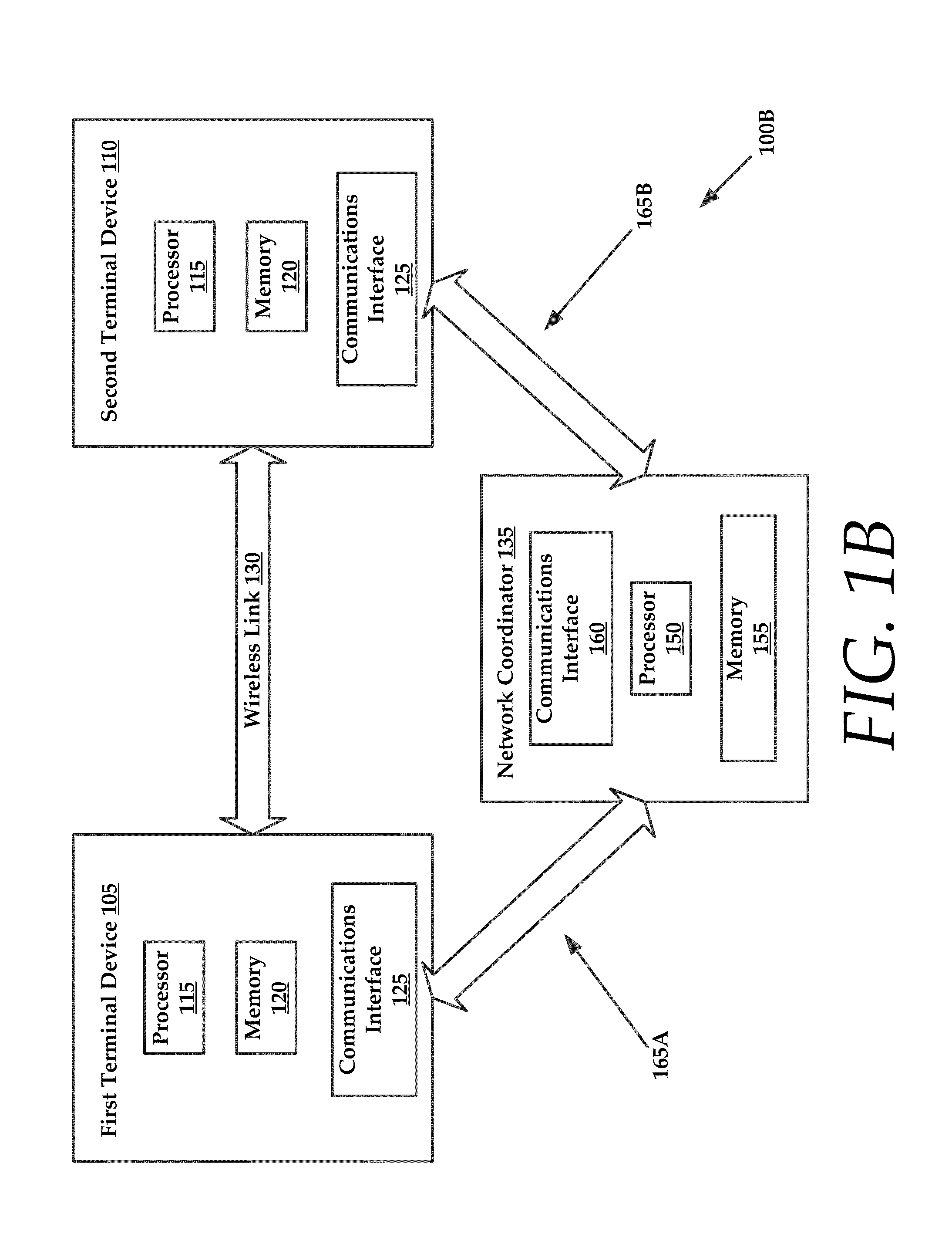 Channel optimization in half duplex communications systems