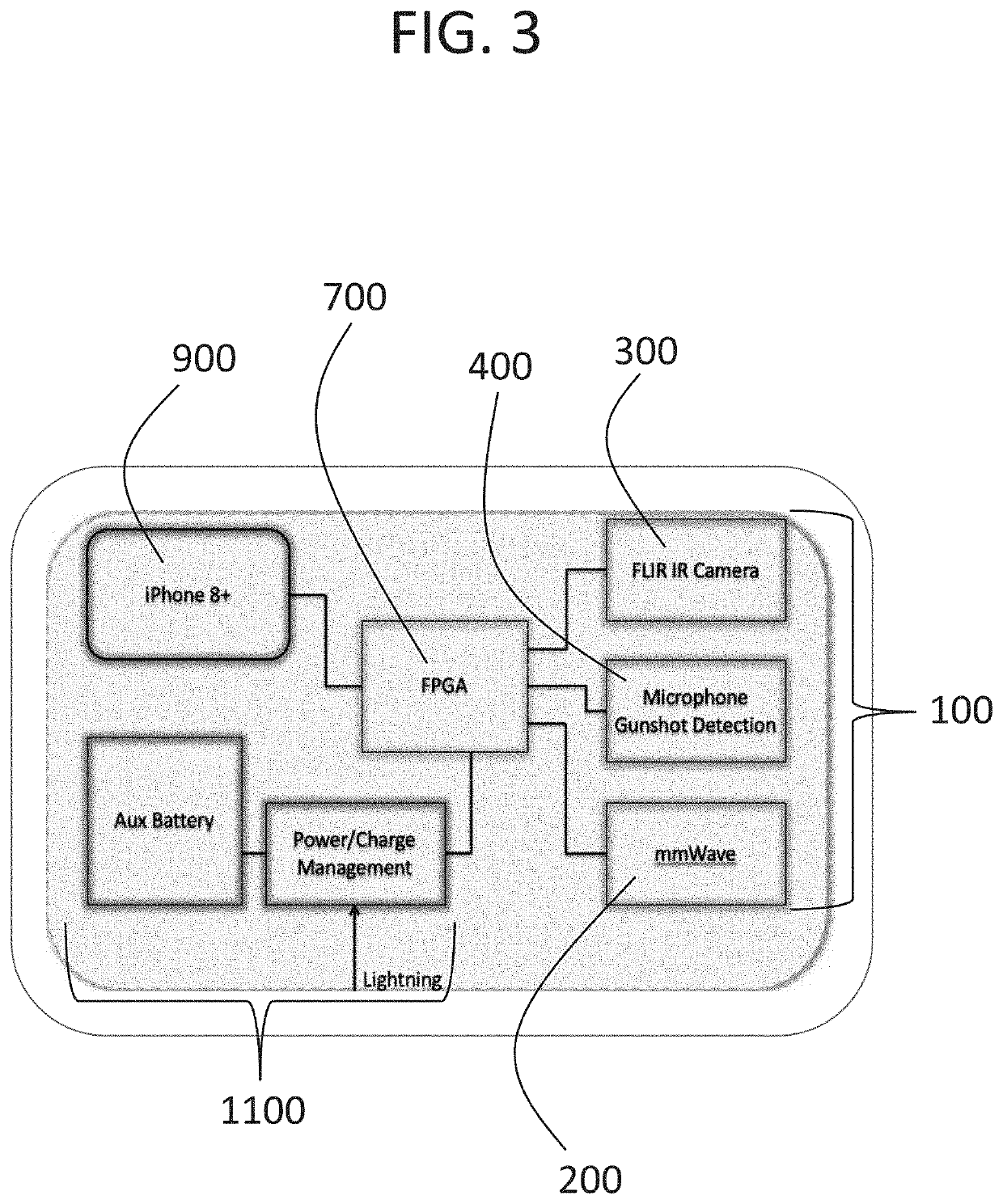 Mobile based security system and method