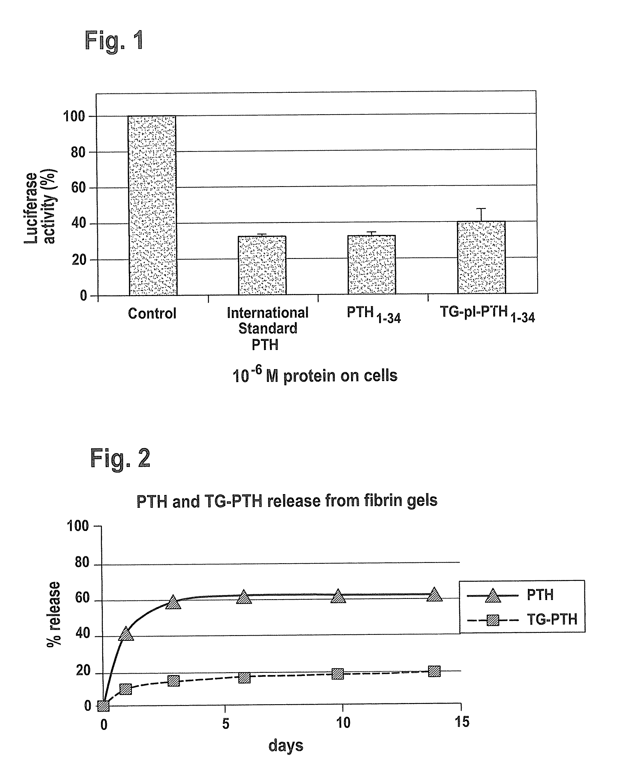 Supplemented matrices for the repair of bone fractures