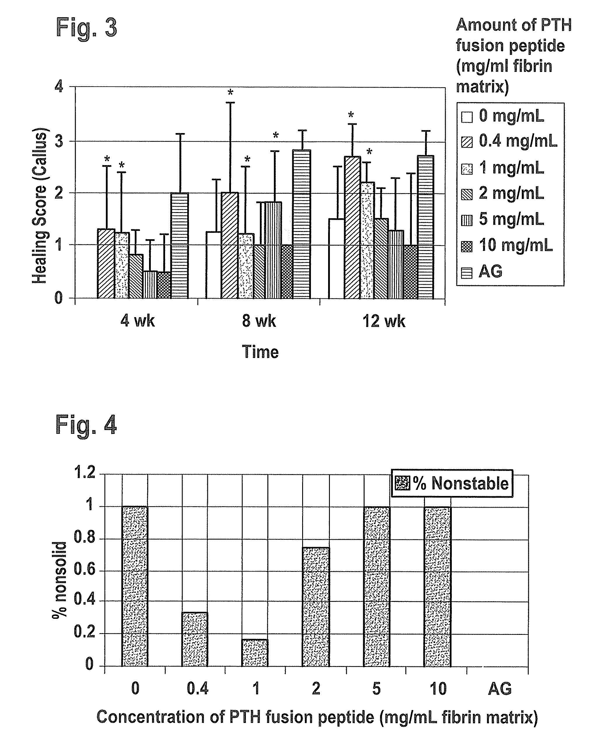 Supplemented matrices for the repair of bone fractures