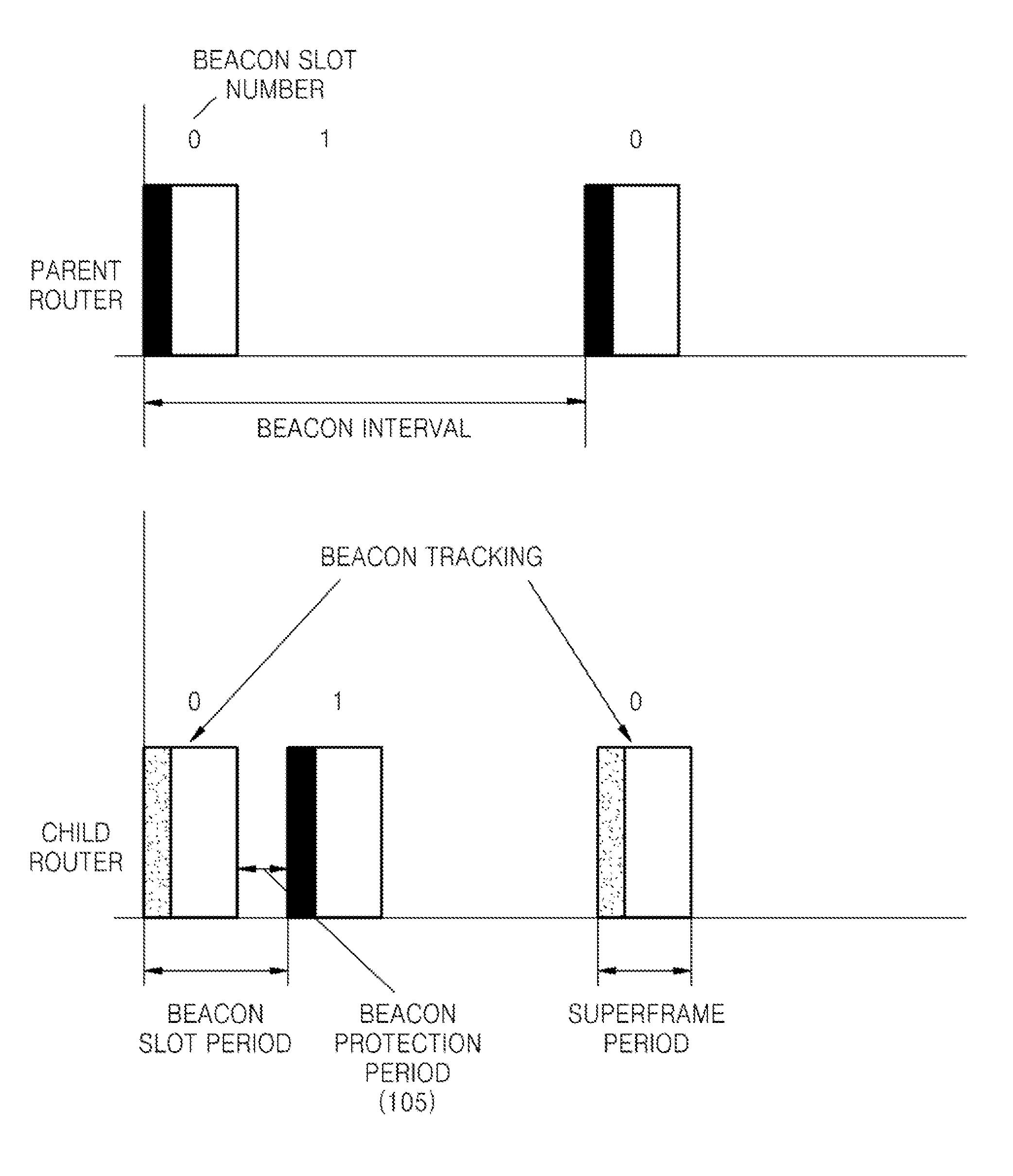 Beacon scheduling system and method for preventing beacon overlapping