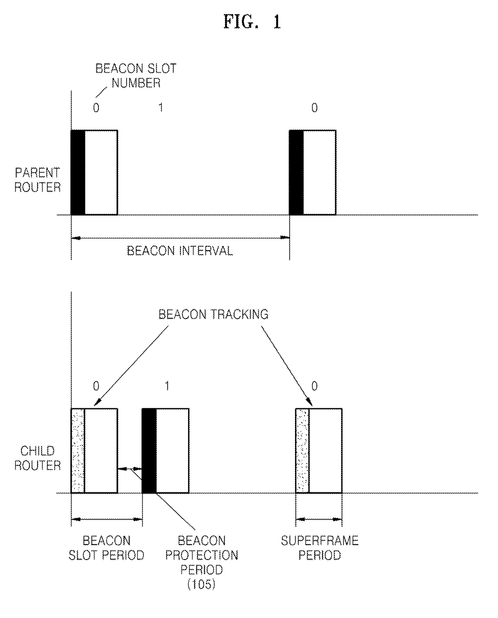 Beacon scheduling system and method for preventing beacon overlapping