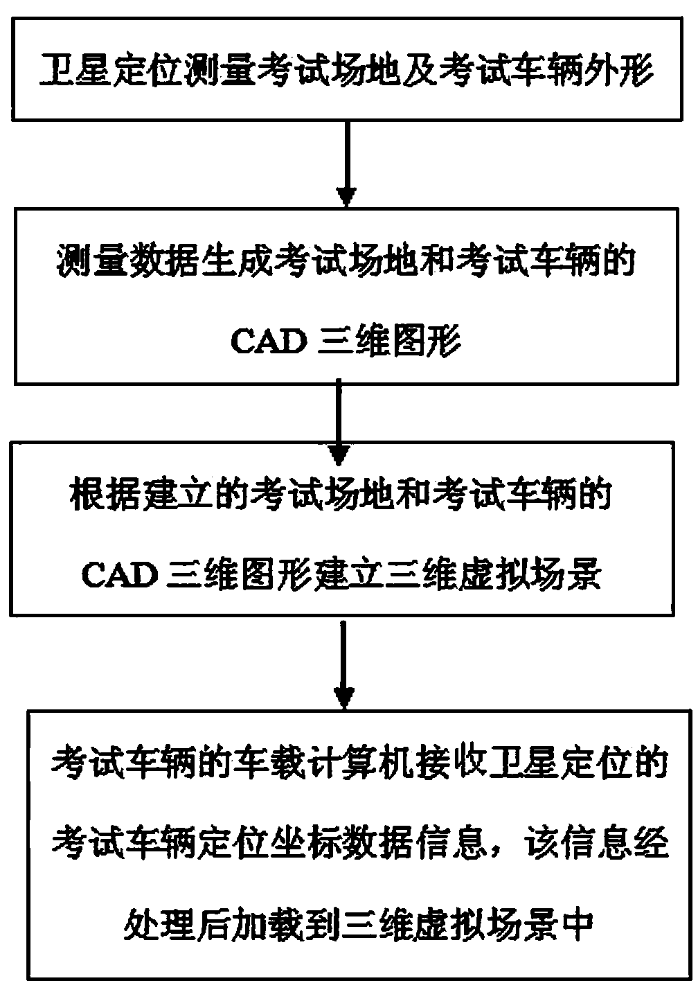 Driver examination and training three-dimensional virtual monitoring method and system