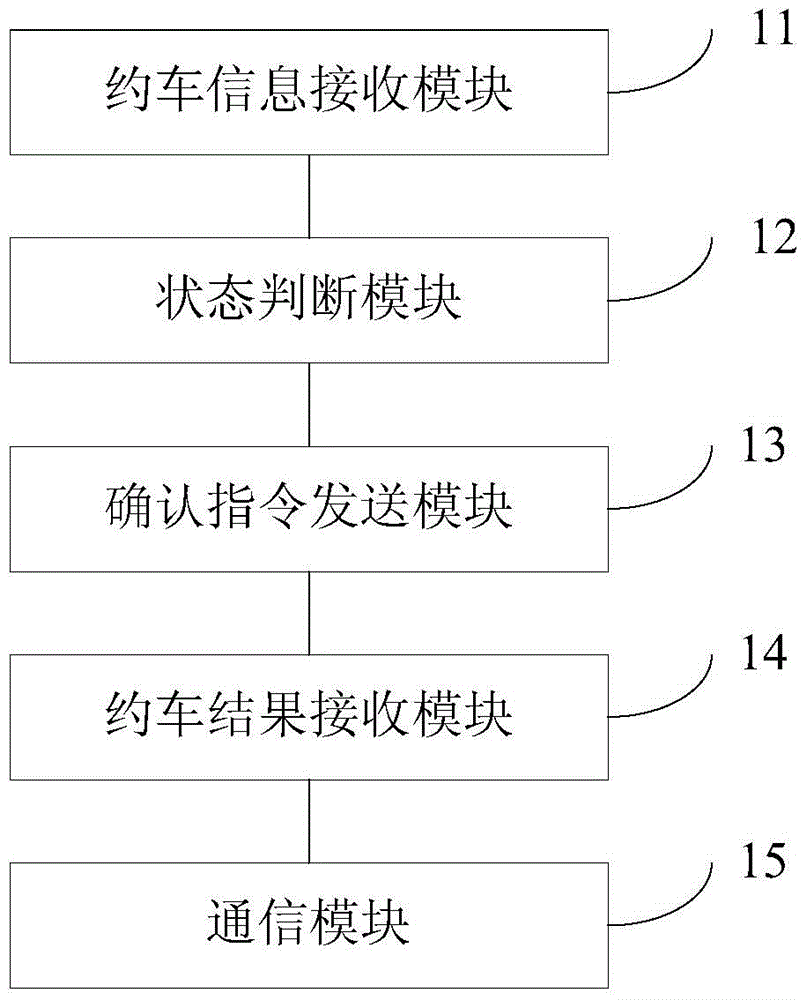 A car-hailing vehicle-mounted terminal