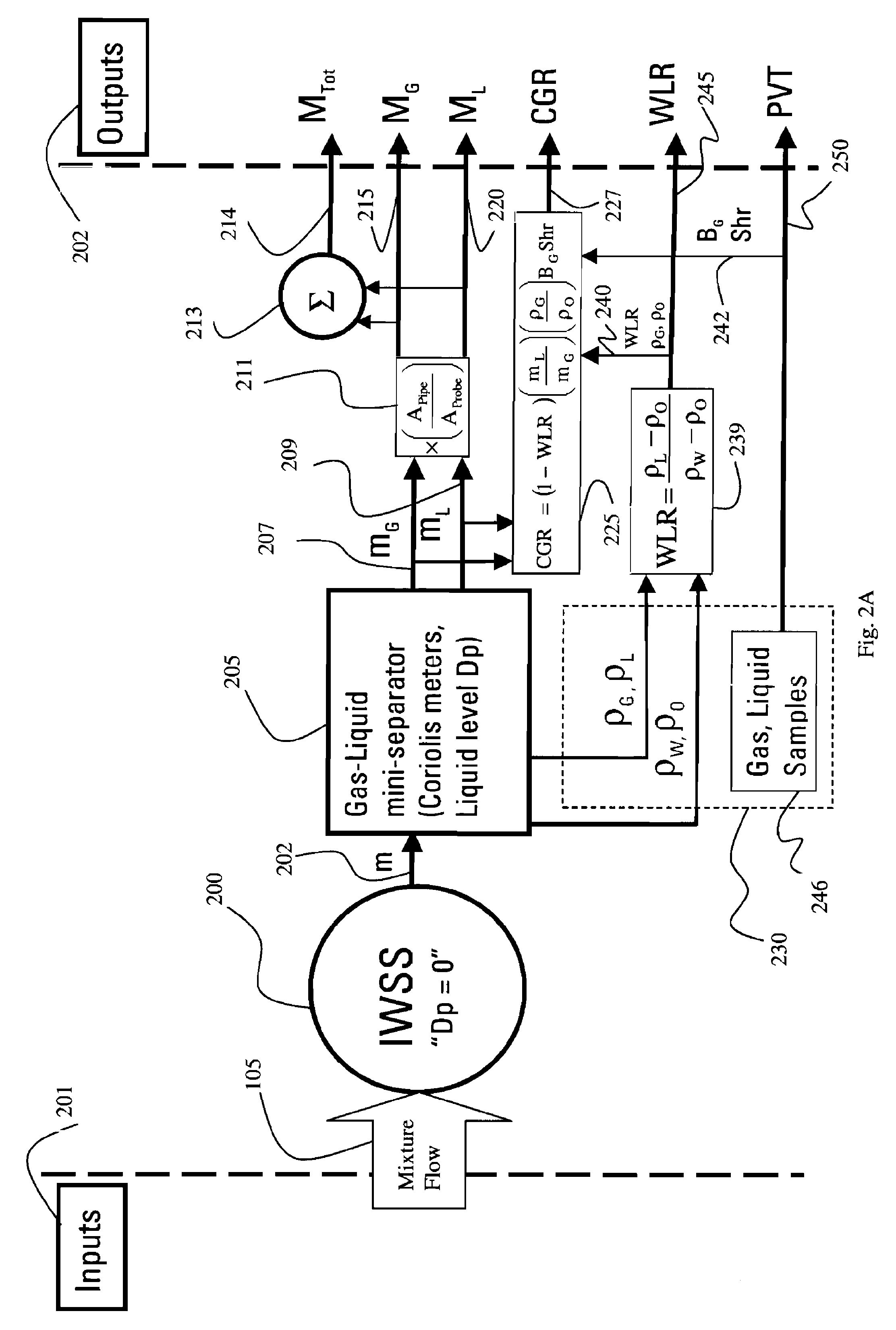 Isokinetic sampling method and system for multiphase flow from subterranean wells