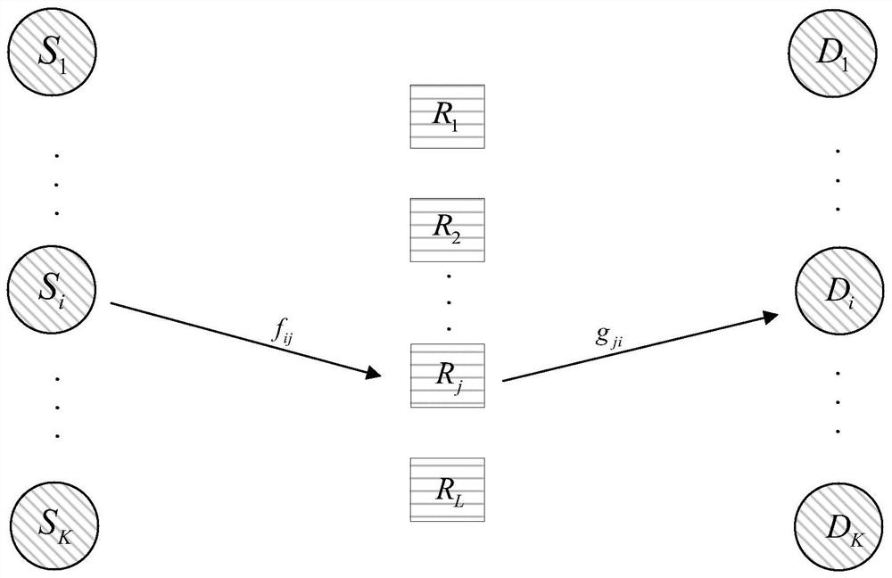 Optimal single-relay distributed opportunistic channel access method under delay constraint