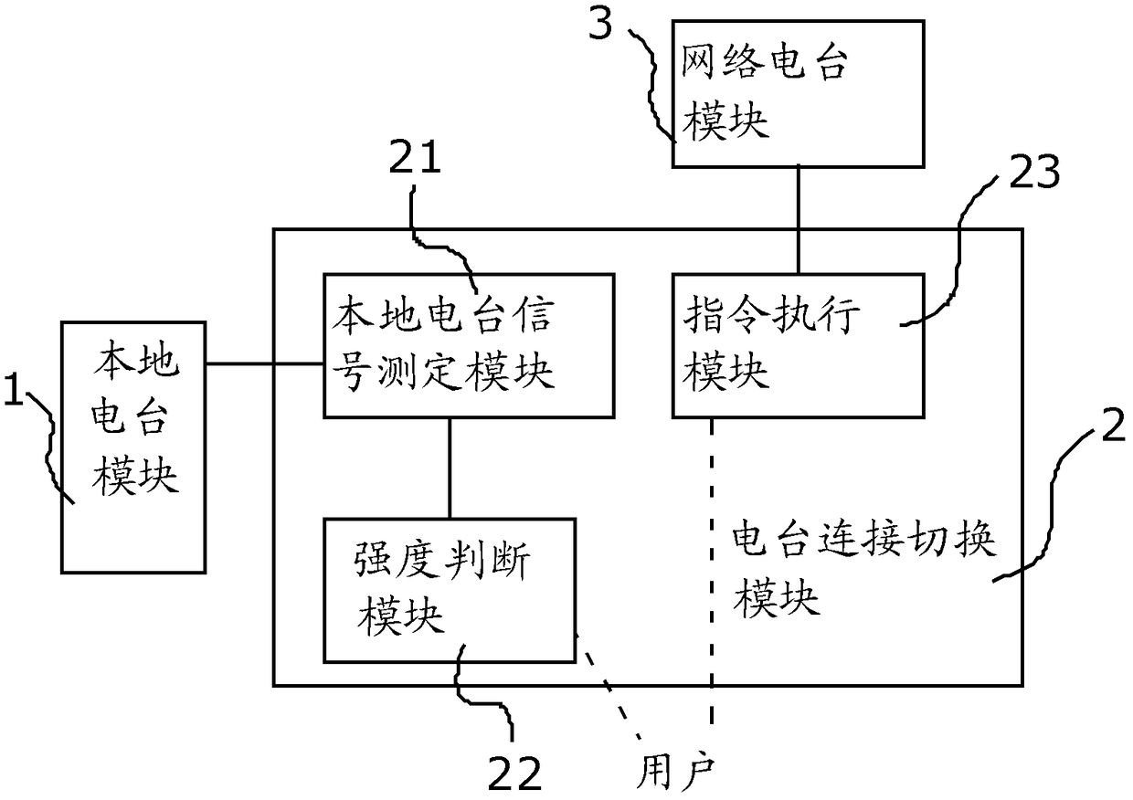 Vehicle-mounted terminal, information processing system and method for uninterrupted playback of vehicle-mounted radio