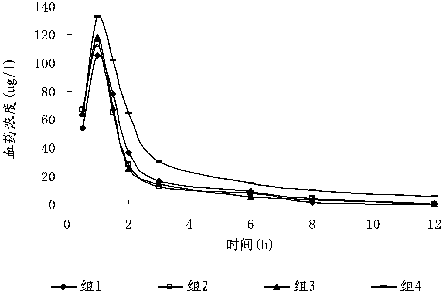 Medicinal composition containing injection cefmenoxime hydrochloride and compound amino acid injection