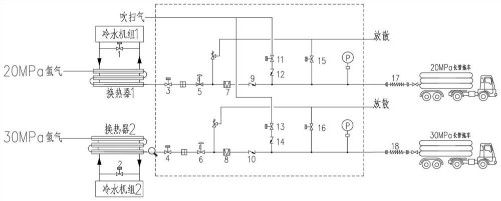 Hydrogen filling system and method with automatic flow regulation function for long-tube trailer