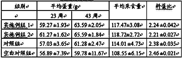 Feed additive for improving egg laying capacity of laying hen and preparation method thereof