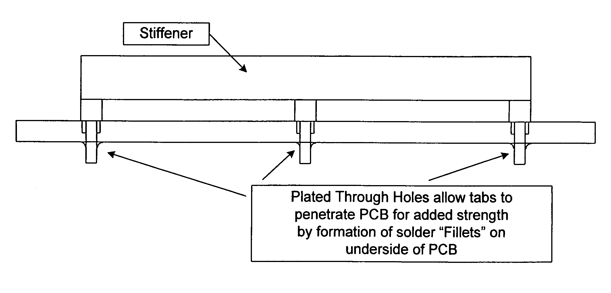 Stiffener for stiffening a circuit board