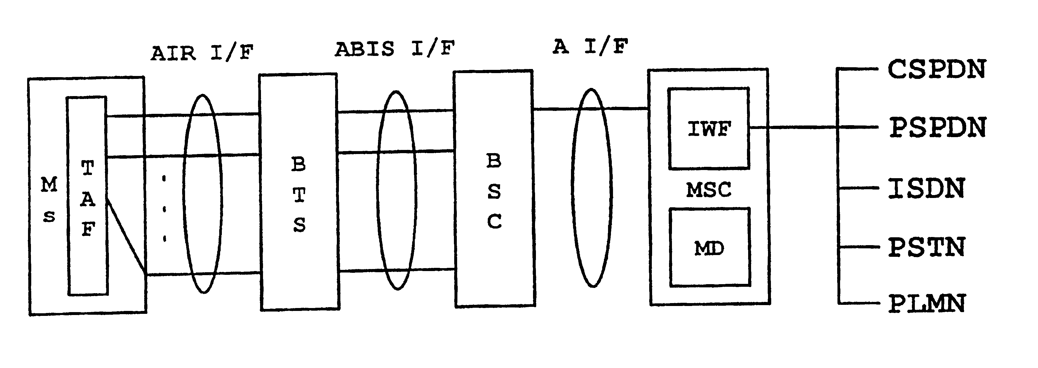 Device and method for measuring the usage of system resources in a communication network